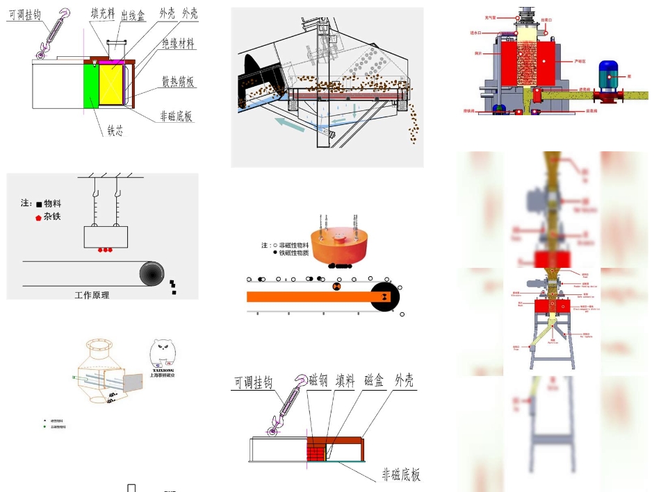 粉塵除鐵器內(nèi)部構(gòu)造及原理圖